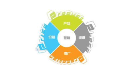 豐臺(tái)區(qū)特殊網(wǎng)絡(luò)營(yíng)銷(xiāo)操作軟件開(kāi)發(fā)策略與應(yīng)用