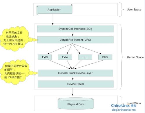 軟件開發(fā)面試問題大全（基于CYC大佬目錄整理）